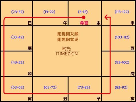 木局|紫微斗数中木三局的个性